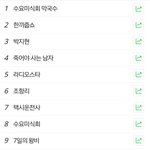 [EXO] 오 실검1위