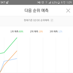 [EXO] <b>그래프</b>보니까 남자친구도 스밍하는듯