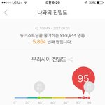 [뉴이스트] 긴급! ㅁㄹ아이디 보내자