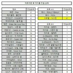 [MXM] 우리 차트 진입 <b>순위</b>