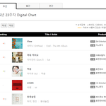 아이유 이기고 <b>주간</b> 1위 한 유일한 남자아이돌