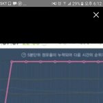 [EXO] 솟시 컴백했을때 5분차트 <b>그래프</b>