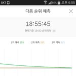 [EXO] 퍼센트는 그대론데 <b>그래프</b> 합쳐짐