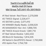 +)2017년 명예의 <b>전당</b> 아이돌 그룹 순위 총정리