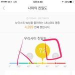 [뉴이스트] 헐ㅋㅋㅋㅆㅇㅆ분들이 애들 팬클럽가입햇뎈ㅋㅋㅋ