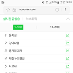 [워너원] 오늘 해투<b>시청</b>률 대박일듯