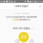 [뉴이스트] 미녀실검1등!@@@@!!!!