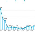 [워너원] <b>예판</b> 11만장 돌파 갤펌
