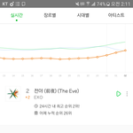 [EXO] 24시간<b>누적</b> 19만명이면