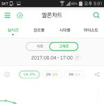 [EXO] 우리 <b>그래프</b> 올라간거 보셈ㅋㅋㅋㅋㅋ