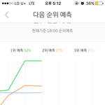 [EXO] <b>무조건</b> 대중그래프아냐 저기도 팬