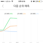 [EXO] 솟시는없음 대신 윈너 엄청<b>오름</b>