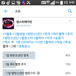[방탄소년단] 이삐들 이거 투표 좀 해주라ㅜㅜㅜ