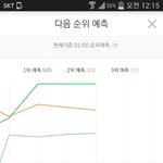 [EXO] 5분차트에 <b>전야</b>님 등장하심