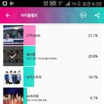 [워너원] 아이돌챔프 투표좀해,,