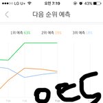 [EXO] 주말인데도 출근시간 <b>위험</b>할듯 잘지키자