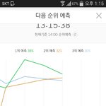 [EXO] 이대로가면 4~5위까지 떨어질수도 있음ㅅㅂ
