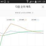 [EXO] <b>그래프</b> 얽힌거봐ㅅㅂ