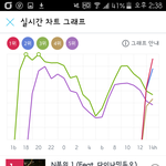[EXO] ㅈ<b>1</b>ㄴ<b>1</b> 제일 족터지는게