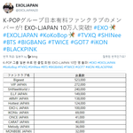 [EXO] <b>엑소</b>팬이 <b>엑소</b>일본팬클럽 10만명 넘었다고 함
