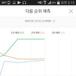 [EXO] 5분차트 <b>전야</b>님 등장
