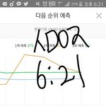 [워너원] 오늘 5분차트에서 없어;