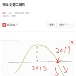 [EXO] 얘여자야 딱보니 이제이차<b>함수</b>배우는 미자년인듯