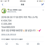 [EXO] 작년 <b>몬스터</b> 3주 지났을때 코코밥과 비교