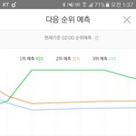 [EXO] 5분차트 아직도 <b>전야</b> 안올라옴 ㅅㅂ