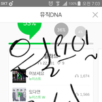 [뉴이스트] ㅅㄷ 우리 그래두 다들 숨스밍중인가봐^^