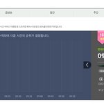 [EXO] 4위되면 윈너<b>성적</b>까지 다보임