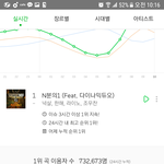 [EXO] 힙합의<b>민족</b> 시바