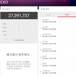[워너원] 엑소,방탄 <b>국가</b>별 조회수.JPG