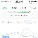 [EXO] 그래프 ㄹㅇ <b>혼돈</b>난리난리