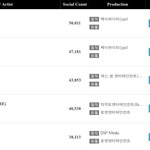 [EXO] 개<b>온</b> 왜 아직도 우리 뮤비 <b>안</b>넣어줌?