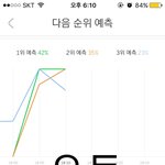 [EXO] 정신차려 <b>진입</b>3위 미쳤냐