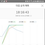 [워너원] 지붕킥가자 <b>희희</b>