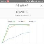 [워너원] 와지려 <b>예측</b> 123