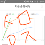 [워너원] 애들아 <b>1</b>,<b>2</b>,3다먹겠당