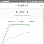 [워너원] 오ㅑ <b>예측</b> 3개다 워너원이야