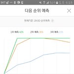 [워너원] 얘드라 이거봐ㅠㅜㅠ 쩔어