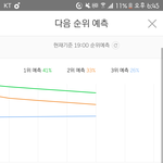 [워너원] 얘들아 ㅠㅠ 제발