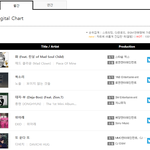 샤이니 <b>종현</b> 솔로로 월간 3위.jpg