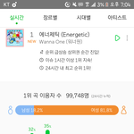 [워너원] 와 올해 진입이용<b>자수</b> 1위래