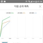 [EXO] <b>코코밥</b> 이대로 쭈욱 오르자