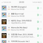 [워너원] 워너원 차트 <b>진입</b> 순위