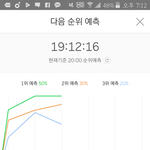 [워너원] 지금<b>순위</b> 머글효과인거 알지(슴읹ㅇ)