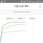 [워너원] <b>힘내자</b>