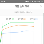 [워너원] 좀만 더 힘내자.
