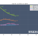 [워너원] 꺾이는 거 너무 걱정하지마 (ㅇㅈ0